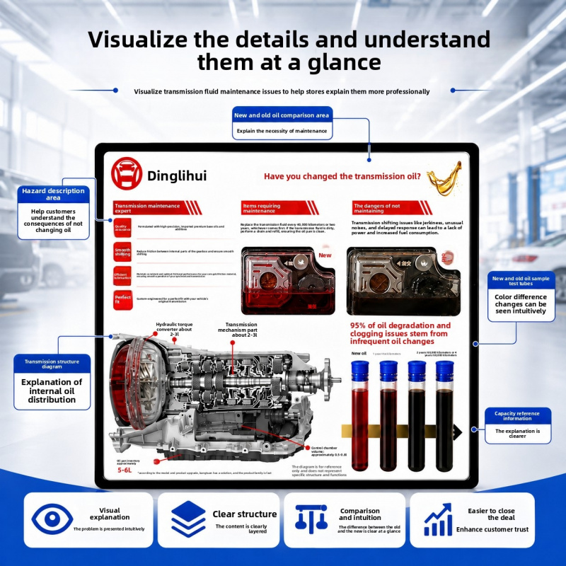 Demonstratiebord voor transmis - Auto Repair Shop For Transmissions recensie en prijs